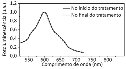 Alternativa E