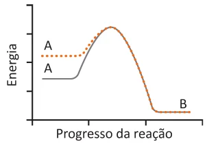 Alternativa A