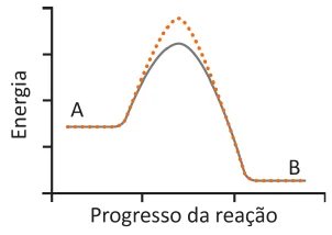 Alternativa D