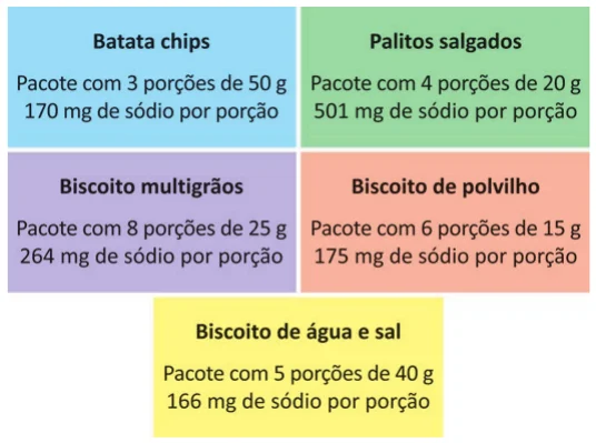 Figura da questão