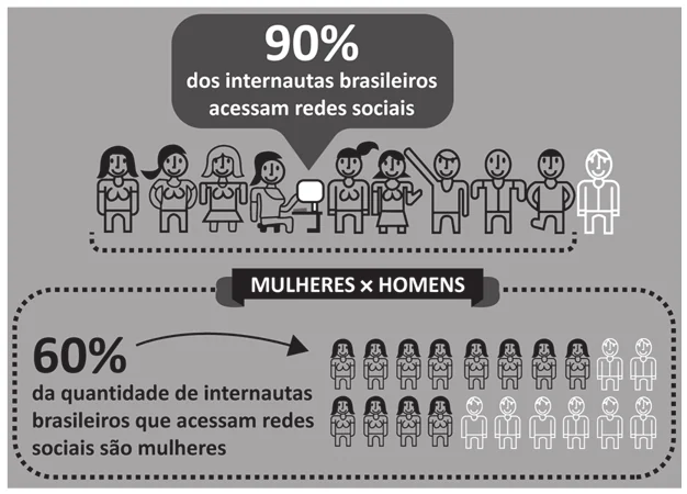 Figura da questão