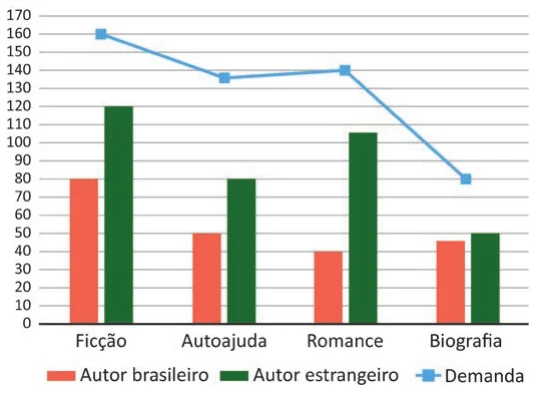 Figura da questão