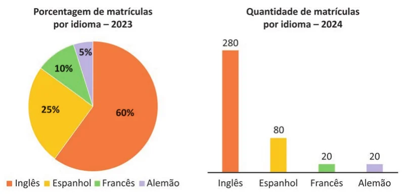 Figura da questão