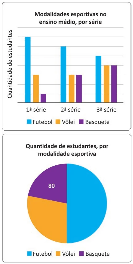Figura da questão