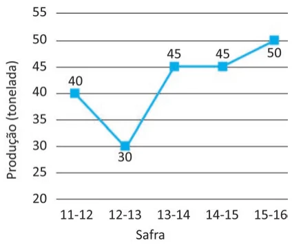 Alternativa B