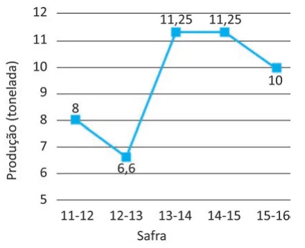 Alternativa E