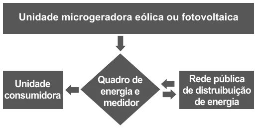 Figura da questão