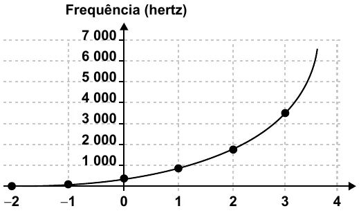 Figura da questão
