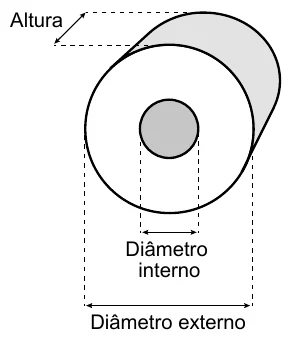 Figura da questão
