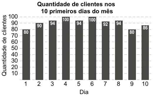 Figura da questão