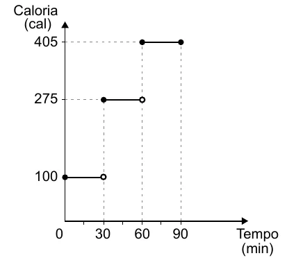 Alternativa C