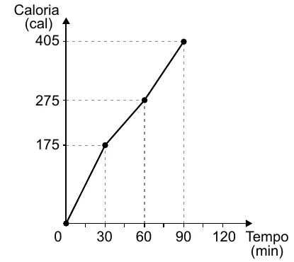 Alternativa D
