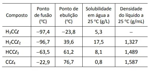 Figura da questão
