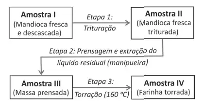 Figura da questão