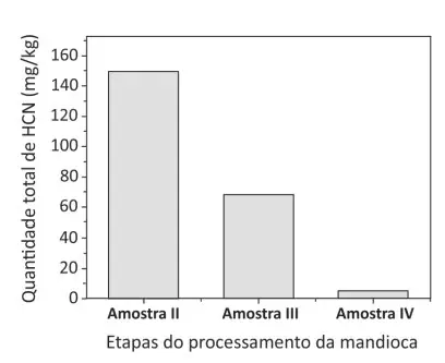 Figura da questão