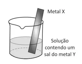 Figura da questão