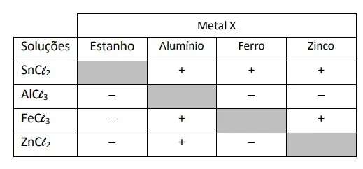 Figura da questão