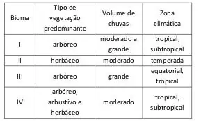 Figura da questão