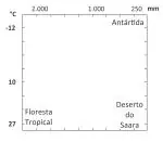 Alternativa A