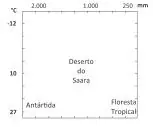 Alternativa B
