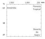 Alternativa C