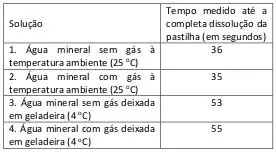 Figura da questão