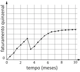 Alternativa E