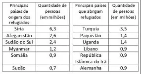 Figura da questão