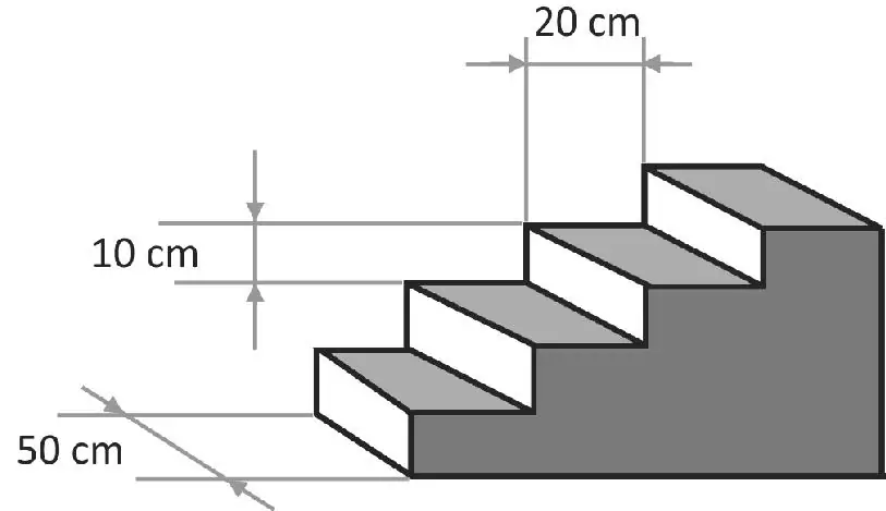 Figura da questão