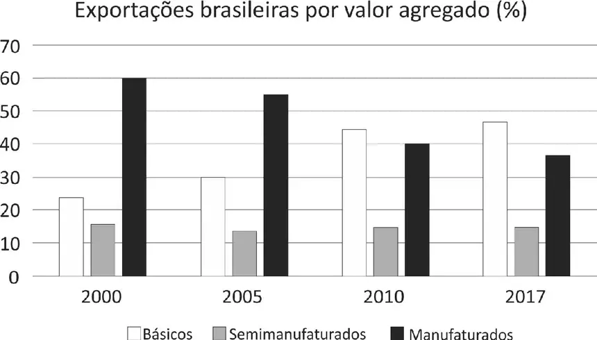 Figura da questão