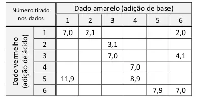 Figura da questão