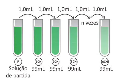 Figura da questão