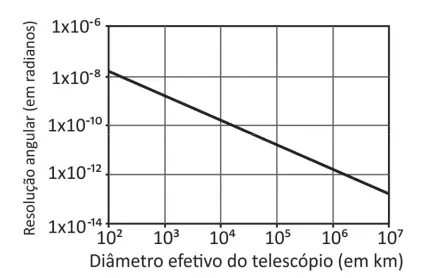 Figura da questão