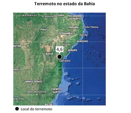 Figura da questão