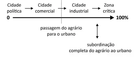 Figura da questão