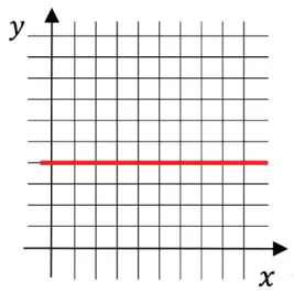Alternativa A