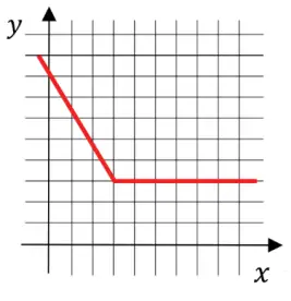 Alternativa B