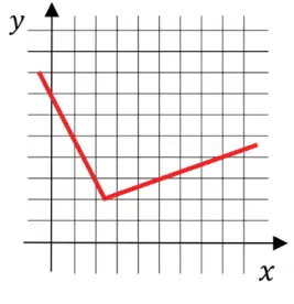 Alternativa C