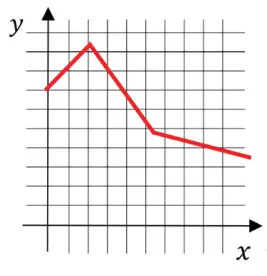 Alternativa D