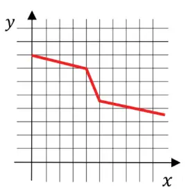 Alternativa E