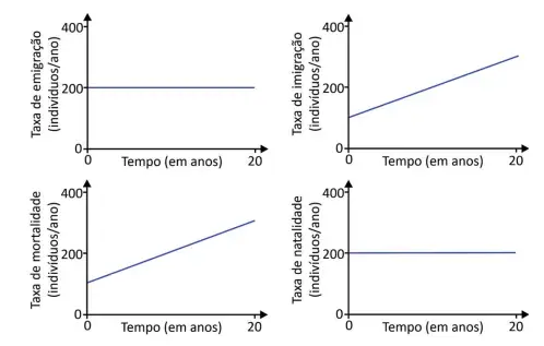 Figura da questão