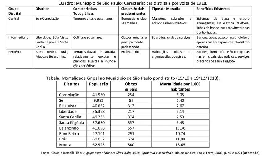 Figura da questão