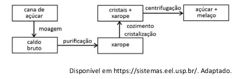 Figura da questão