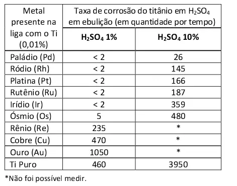 Figura da questão