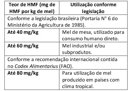 Figura da questão