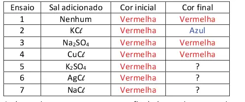 Figura da questão