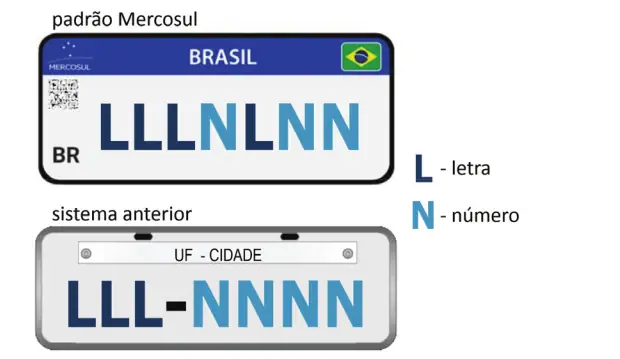 Figura da questão