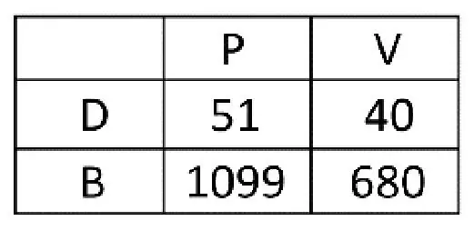 Alternativa B