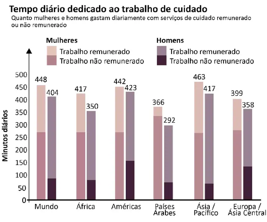Figura da questão