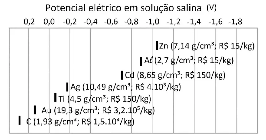 Figura da questão